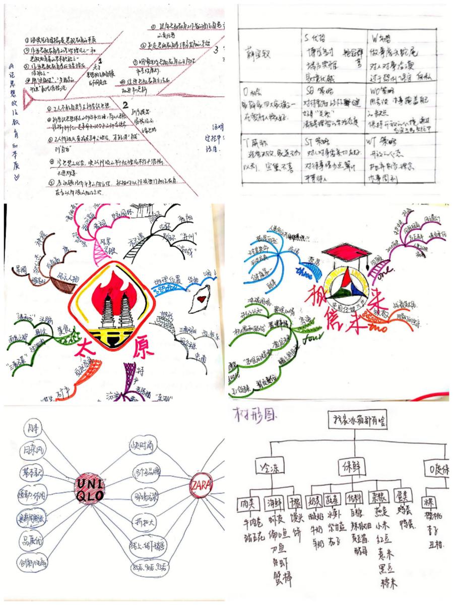 马克思主义学院举办"ma上行动"思维导图初级训练营